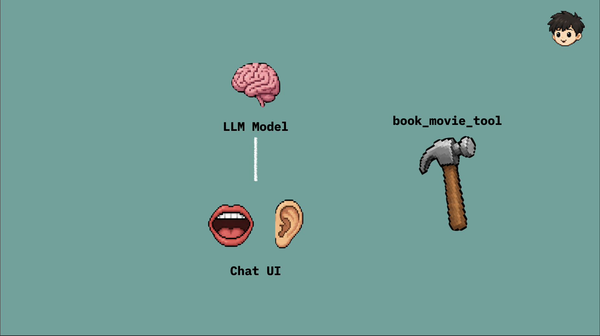 LLM as the brain of an AI agent