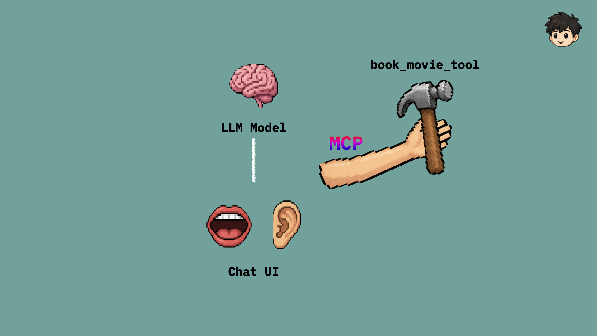 MCP as the hand of an AI agent