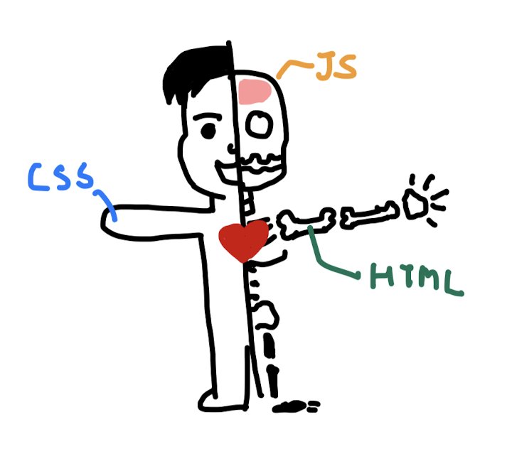 ภาพประกอบของ เทคโนโลยีในการพัฒนา Frontend (Frontend Web Technologies)
